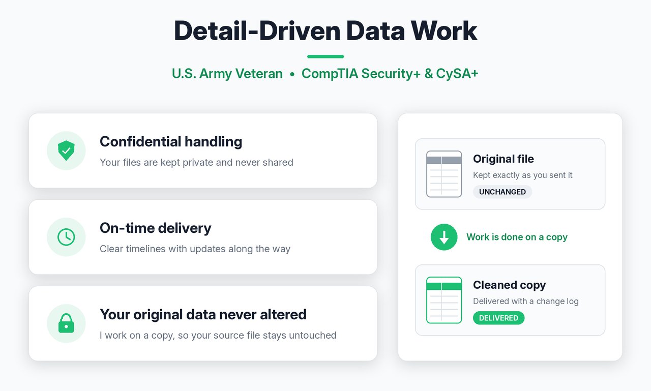How I work sample: Confidential handling, on-time delivery, and your original file never altered.