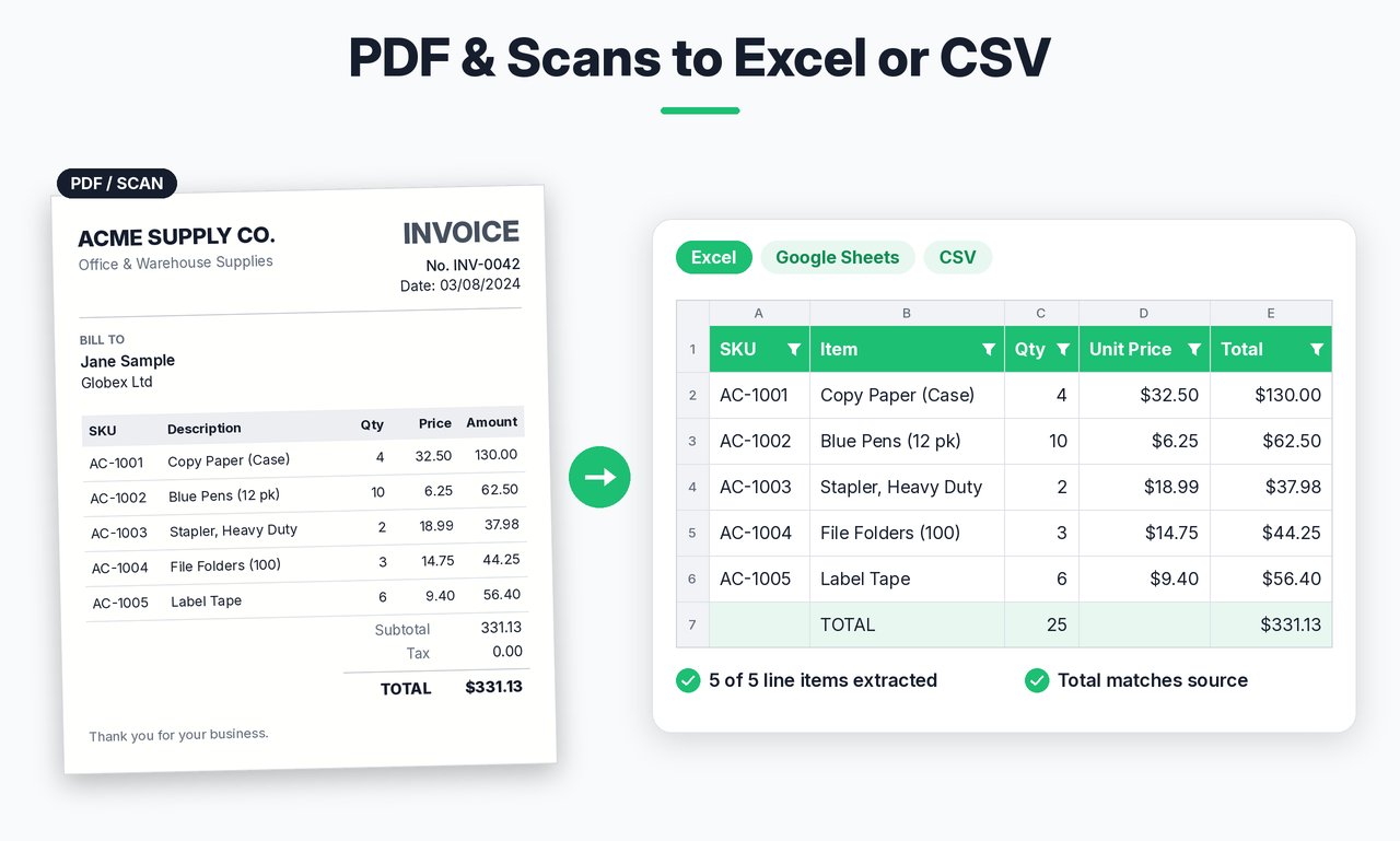 PDF to Excel sample: Invoice and report tables extracted from PDF into consistent spreadsheet columns.