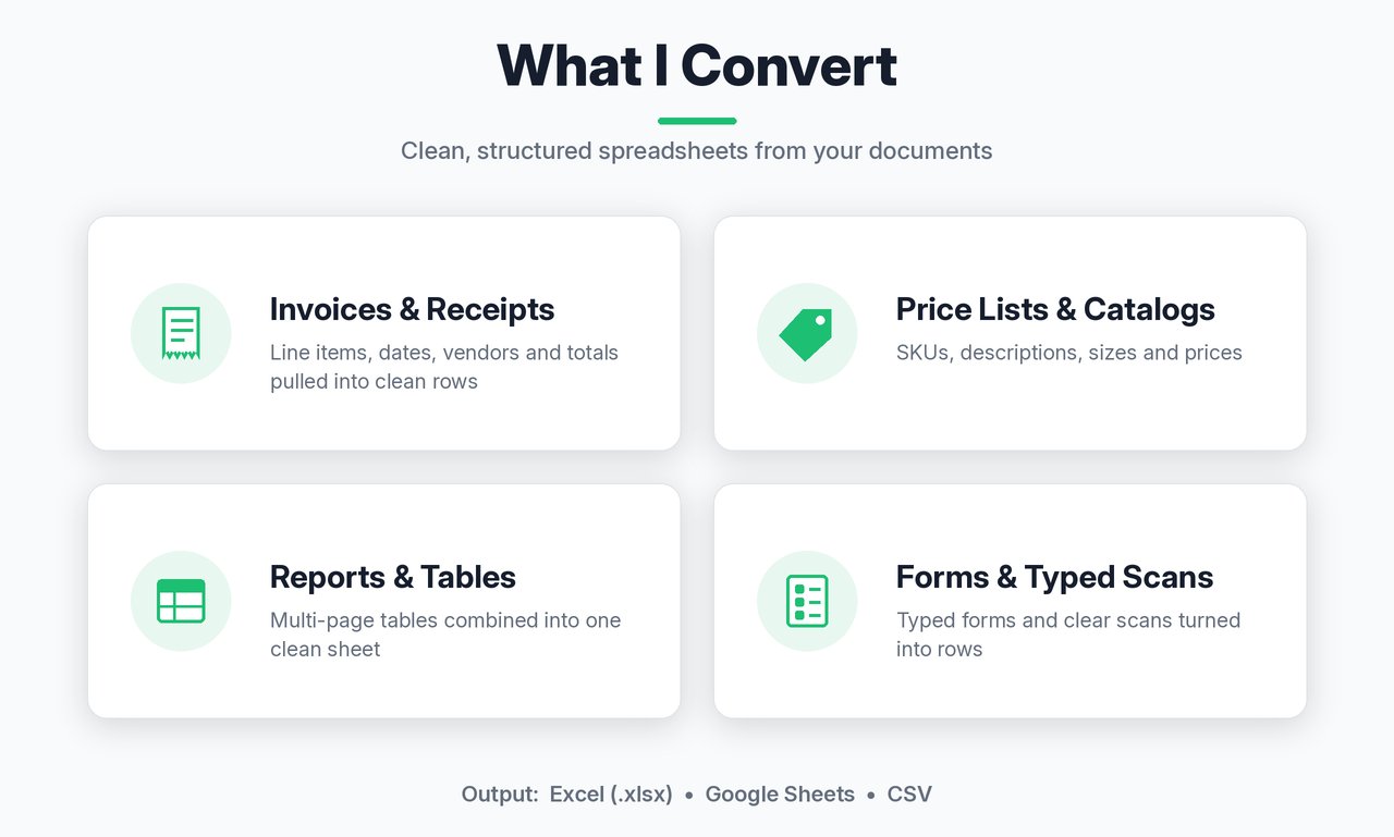 What I convert sample: Invoices, price lists, reports, directories, and clear typed scans.